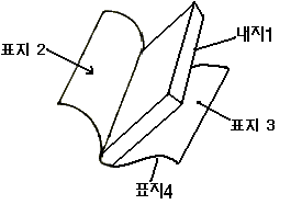 개요집 광고 위치 안내 - 표지2, 표지3, 표지4, 내지1